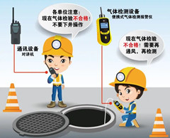 清溪有限空间安全作业操作规程
